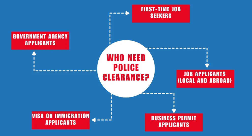 Online Appointment 2 Who need police clearance in philippines