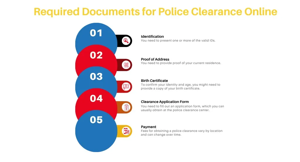 Required Documents 2 Required Documents for Police Clearance