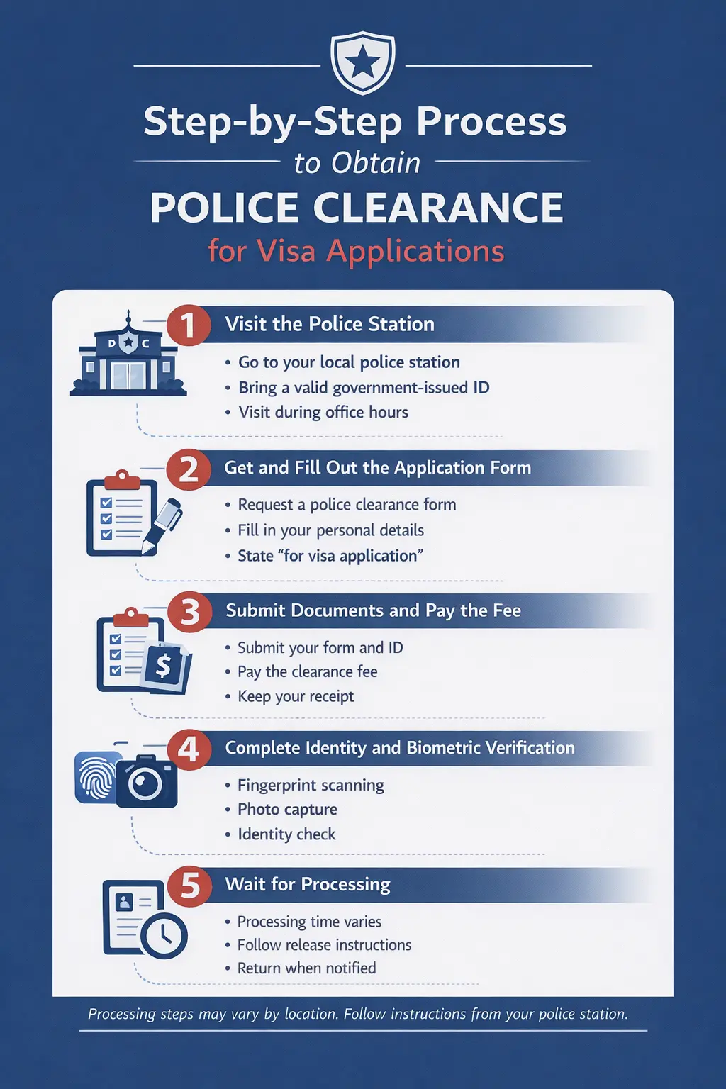How to Obtain Police Clearance for Visa Applications in the Philippines 2026 1 Steps to Obtain Police Clearance for Visa Applications infographic